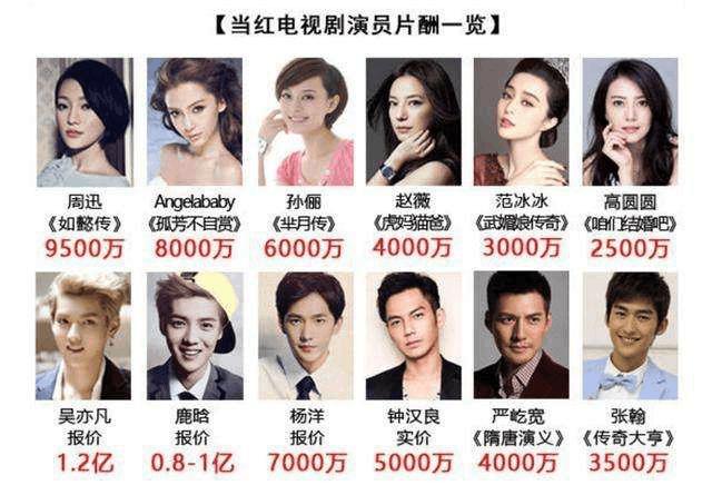 全部演員表名單圖片，電影與電視劇的世界里的璀璨星辰，電影與電視劇世界中的璀璨星辰，全部演員表名單圖片
