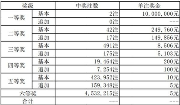 澳門開獎(jiǎng)結(jié)果 010期 SEO文章，澳門開獎(jiǎng)結(jié)果第010期解析與預(yù)測(cè) SEO文章