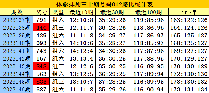 白小姐網(wǎng)三碼火爆，揭秘背后的秘密與趨勢(shì)分析，揭秘白小姐網(wǎng)三碼火爆背后的秘密與趨勢(shì)展望
