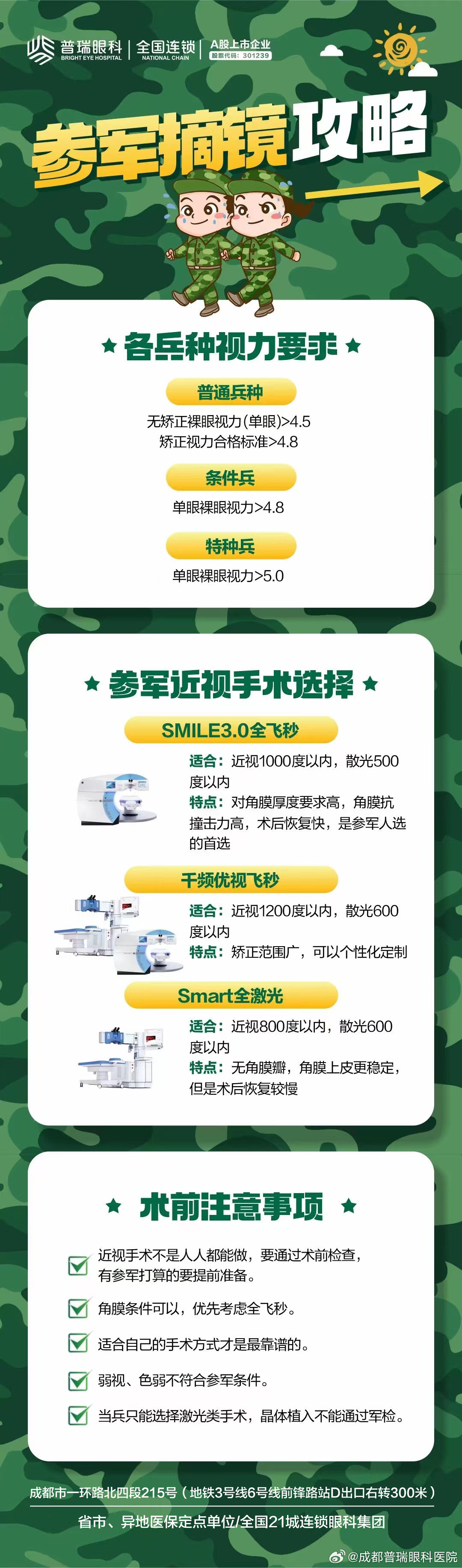 關(guān)于即將到來(lái)的2024年春季征兵，你需要知道的一切，關(guān)于即將到來(lái)的2024春季征兵，你需要了解的關(guān)鍵信息