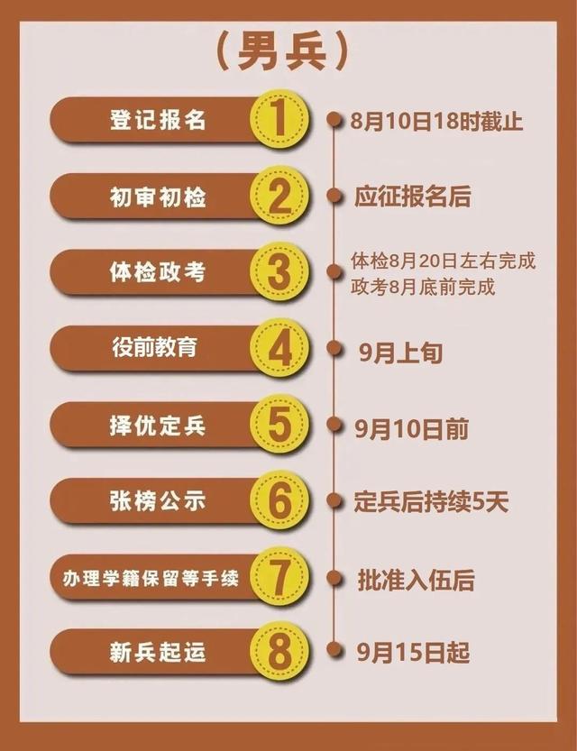 下半年征兵體檢時間及相關(guān)重要信息詳解，下半年征兵體檢時間及重要信息全面解析