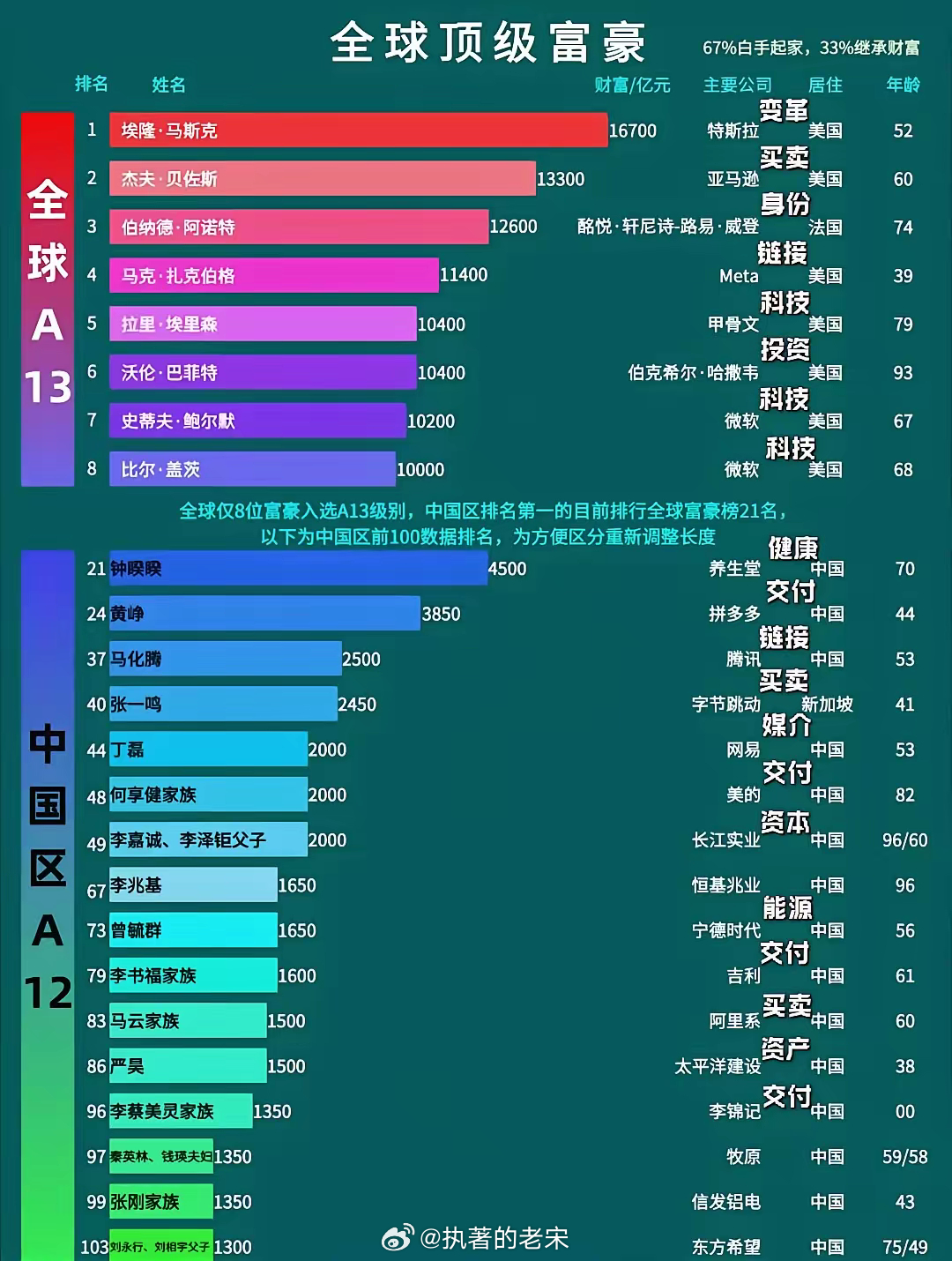 財富榜，揭示成功的秘密與策略，財富榜背后的成功秘密與策略揭秘