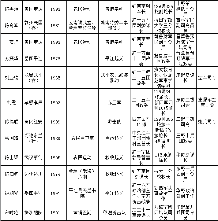 中國歷史上的杰出將領，揭秘中國開國上將名單中的57位傳奇人物，中國開國上將傳奇人物揭秘，57位杰出將領的傳奇故事