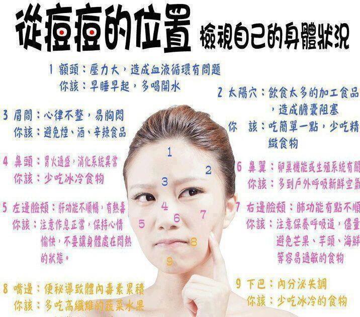 長痘痘的位置圖解，原因、應(yīng)對與預(yù)防策略，痘痘位置圖解，成因、應(yīng)對及預(yù)防策略全解析