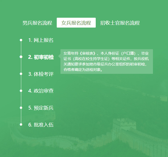 關(guān)于2022年報名參軍網(wǎng)上報名時間及相關(guān)信息詳解，2022年報名參軍網(wǎng)上報名時間全解析，流程、要求及相關(guān)信息詳解