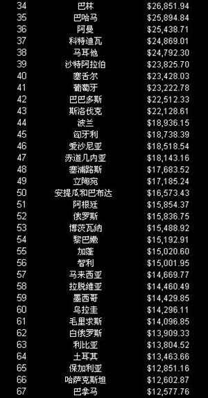 世界國(guó)家排名，探尋全球力量的分布與變遷，全球力量分布與變遷，世界國(guó)家排名探究
