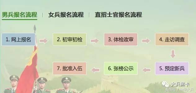 關(guān)于滿(mǎn)18歲不登記兵役是否犯法的探討，探討滿(mǎn)18歲不登記兵役是否違法的問(wèn)題
