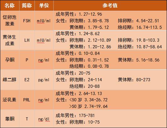 懷孕征兆，8個跡象暗示你著床成功，懷孕征兆揭秘，8個跡象揭示著床成功信號