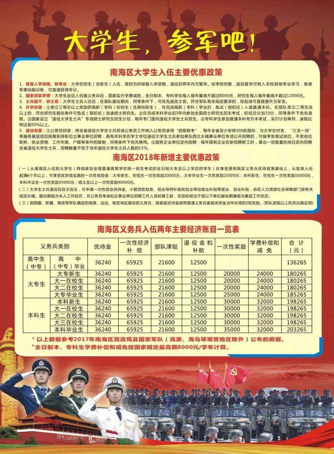 大學(xué)生兵招收條件詳解，大學(xué)生兵招收條件全面解析