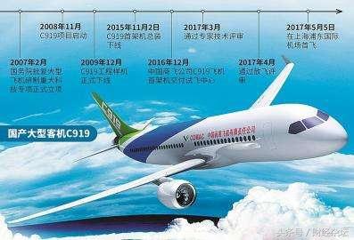 關于C919國產大飛機騙局真相探討，C919國產大飛機騙局真相揭秘