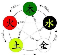 五行定位走勢圖，探索古老智慧與現(xiàn)代SEO的完美結(jié)合，五行定位走勢圖，古智今用，探索SEO優(yōu)化與五行智慧融合之道