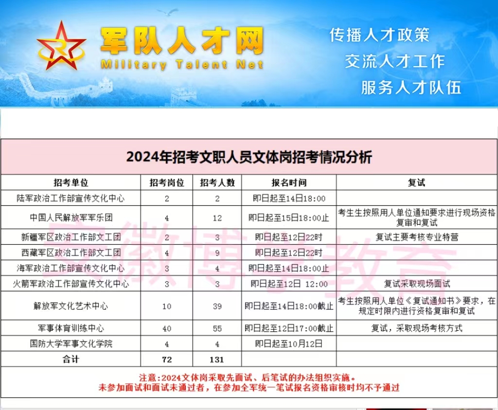 軍事人才招聘網(wǎng)官網(wǎng)報(bào)名入口2024，一站式解決軍事人才招聘與應(yīng)聘需求，軍事人才招聘網(wǎng)官網(wǎng)報(bào)名入口2024，一站式解決軍事人才招聘與應(yīng)聘需求平臺(tái)