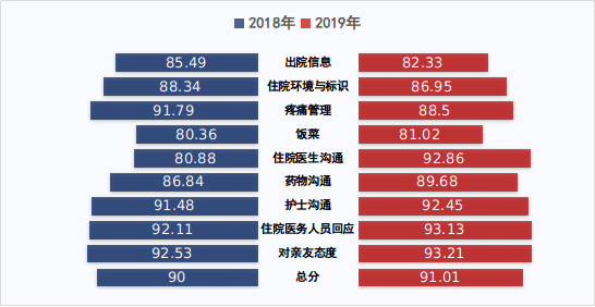 深度解析兩者差異