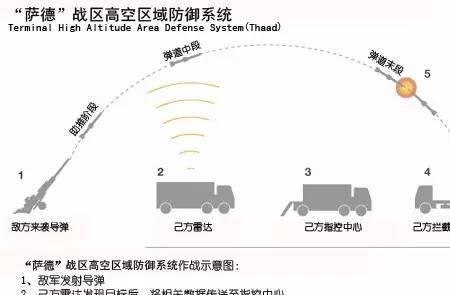 薩德系統(tǒng)對(duì)中國(guó)影響全面解析，薩德系統(tǒng)對(duì)中國(guó)影響的深度解析