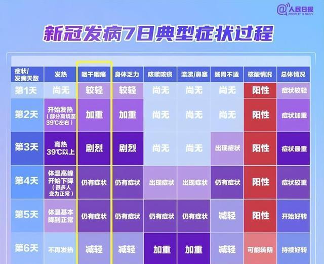 陽性后幾天不再具有傳染性——全面解析新冠病毒傳播特點與隔離策略，新冠病毒傳播特點解析，陽性后多少天不再具有傳染性及隔離策略探討