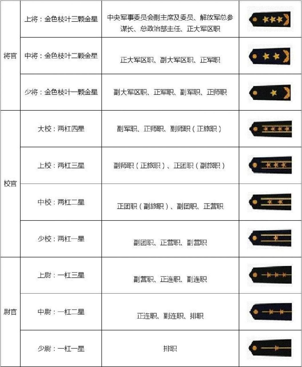 軍銜等級排名對應(yīng)官職詳解，軍銜等級排名與官職詳解揭秘