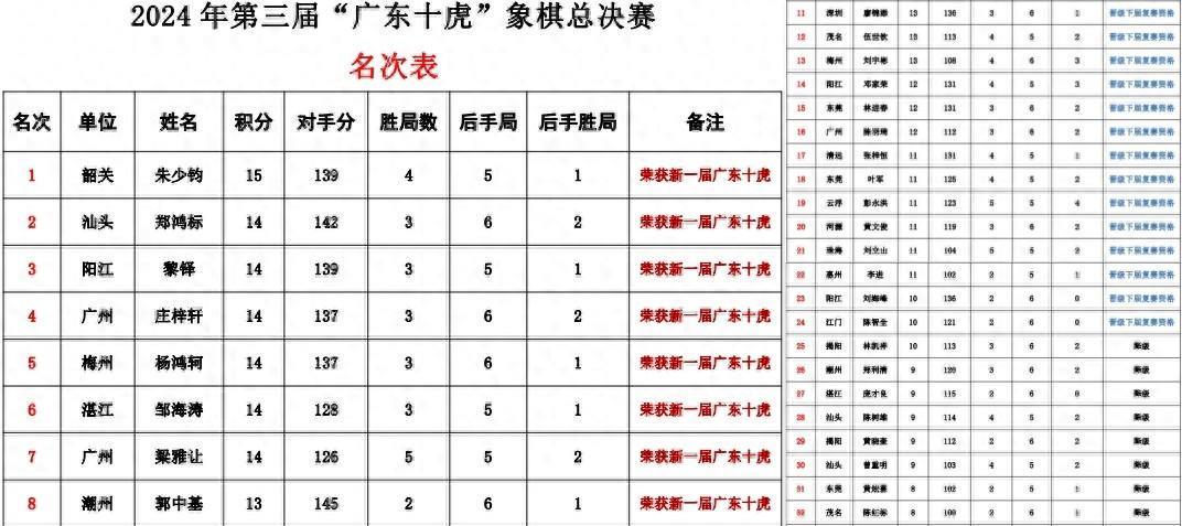 廣東高手資料免費(fèi)大全——一站式獲取優(yōu)質(zhì)資源，廣東高手資料免費(fèi)大全，一站式獲取優(yōu)質(zhì)資源平臺(tái)