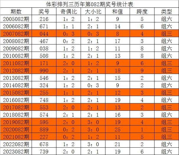 彩票論壇組三中三，探索彩票奧秘，分享中獎喜悅，彩票論壇揭秘組三中三，探索奧秘，共享中獎喜悅