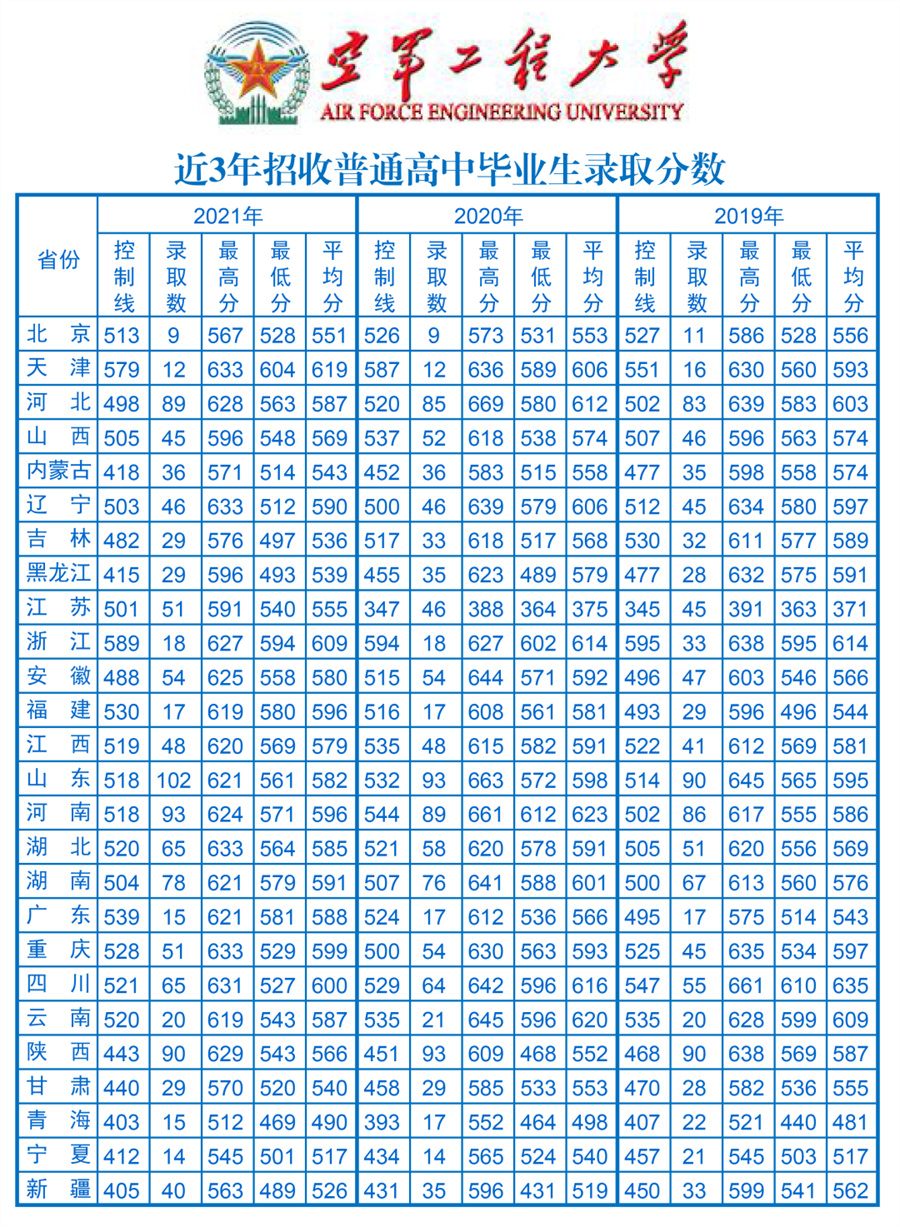 軍校招生網(wǎng)2022，最新招生信息、報(bào)考指南與準(zhǔn)備事項(xiàng)，軍校招生網(wǎng)2022最新招生信息、報(bào)考指南及備考準(zhǔn)備事項(xiàng)