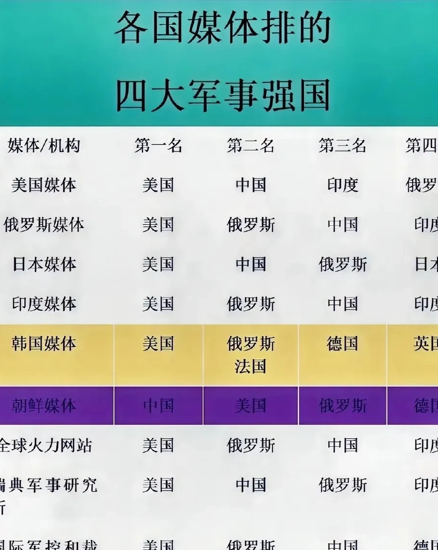 全球軍事強(qiáng)國(guó)排名Top 100，探索軍事力量的巔峰（2022年），全球軍事強(qiáng)國(guó)Top 100排名揭秘，探索軍事力量的巔峰（2022年）