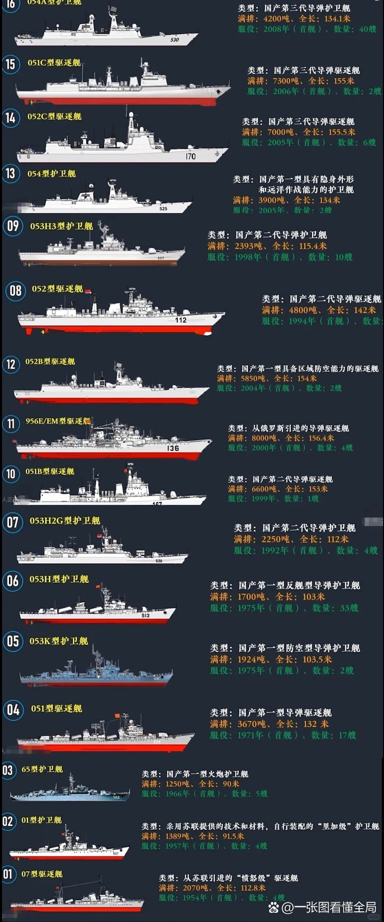 中國海軍現(xiàn)役艦艇一覽表，力量與榮耀的展示，中國海軍現(xiàn)役艦艇概覽，力量與榮耀的彰顯