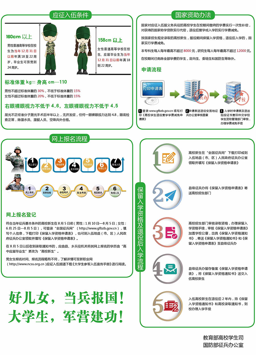 大學(xué)生當(dāng)兵政策最新規(guī)定及其影響，大學(xué)生當(dāng)兵政策最新規(guī)定及其深遠(yuǎn)影響