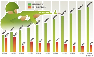 當(dāng)今我國國防現(xiàn)狀深度解析，我國國防現(xiàn)狀深度剖析