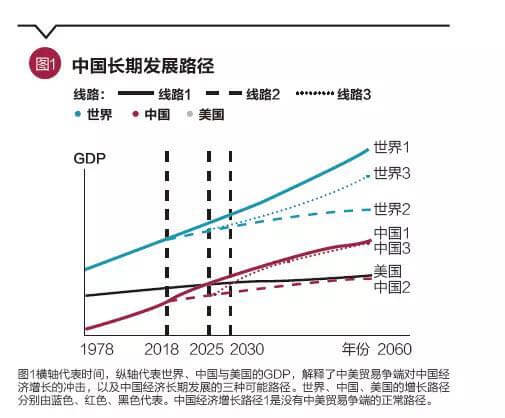 中美關(guān)系的發(fā)展趨勢(shì)，未來走向與挑戰(zhàn)分析，中美關(guān)系發(fā)展趨勢(shì)，未來走向、挑戰(zhàn)及前景分析