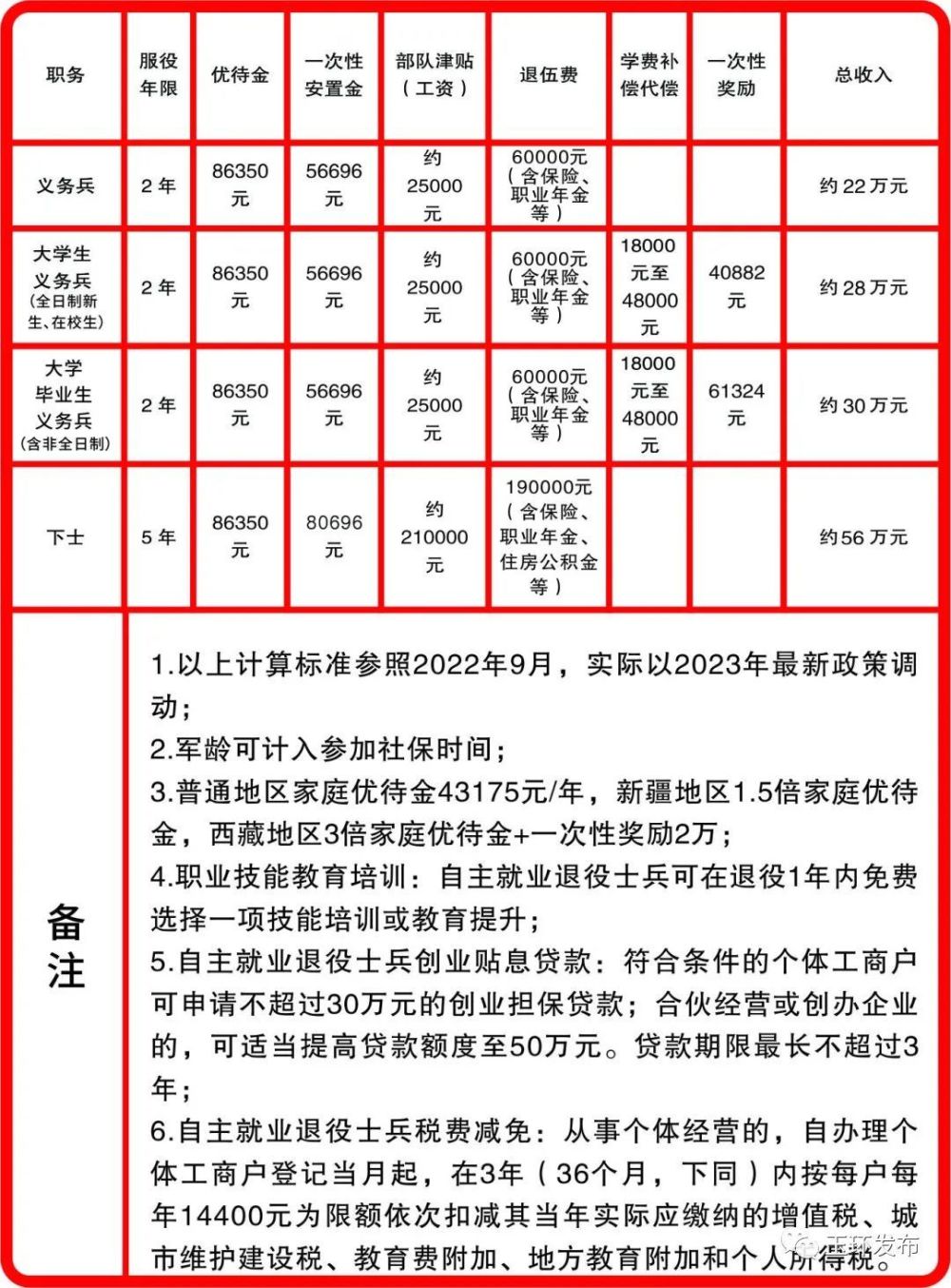 揭秘2023年當(dāng)兵的要求，如何成為一名合格的軍人？，揭秘2023年入伍標(biāo)準(zhǔn)，如何成為優(yōu)秀軍人的必備條件？