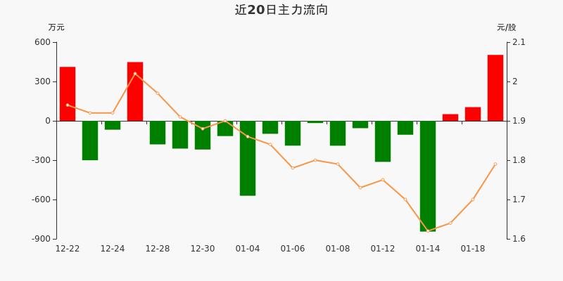ST新海股票，深度解析與前景展望，ST新海股票，深度解析及前景展望