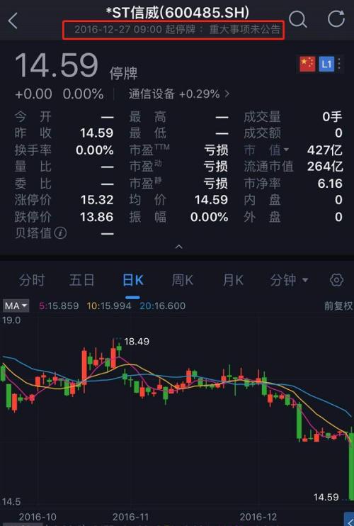 ST信威股票，深度解析與前景展望，ST信威股票，深度解析及前景展望