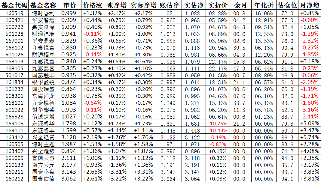 推薦 第582頁