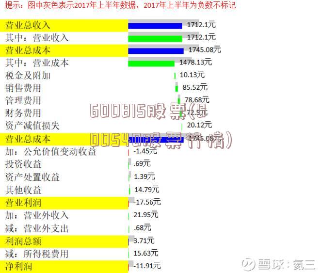 深度解析，600815股票行情及市場走勢預(yù)測，深度解析，600815股票行情與市場走勢預(yù)測分析