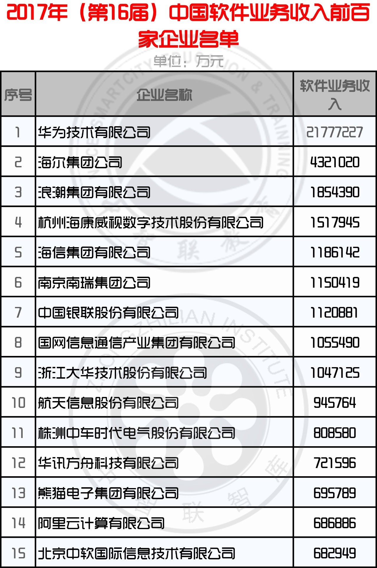 榜單揭曉 第2頁