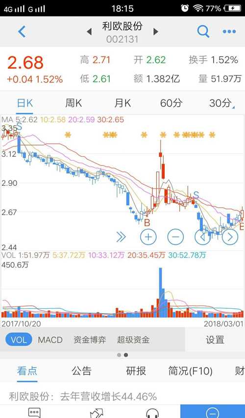股票行情分析，股票002131深度解讀與策略建議，股票行情深度解讀，股票002131分析與策略建議