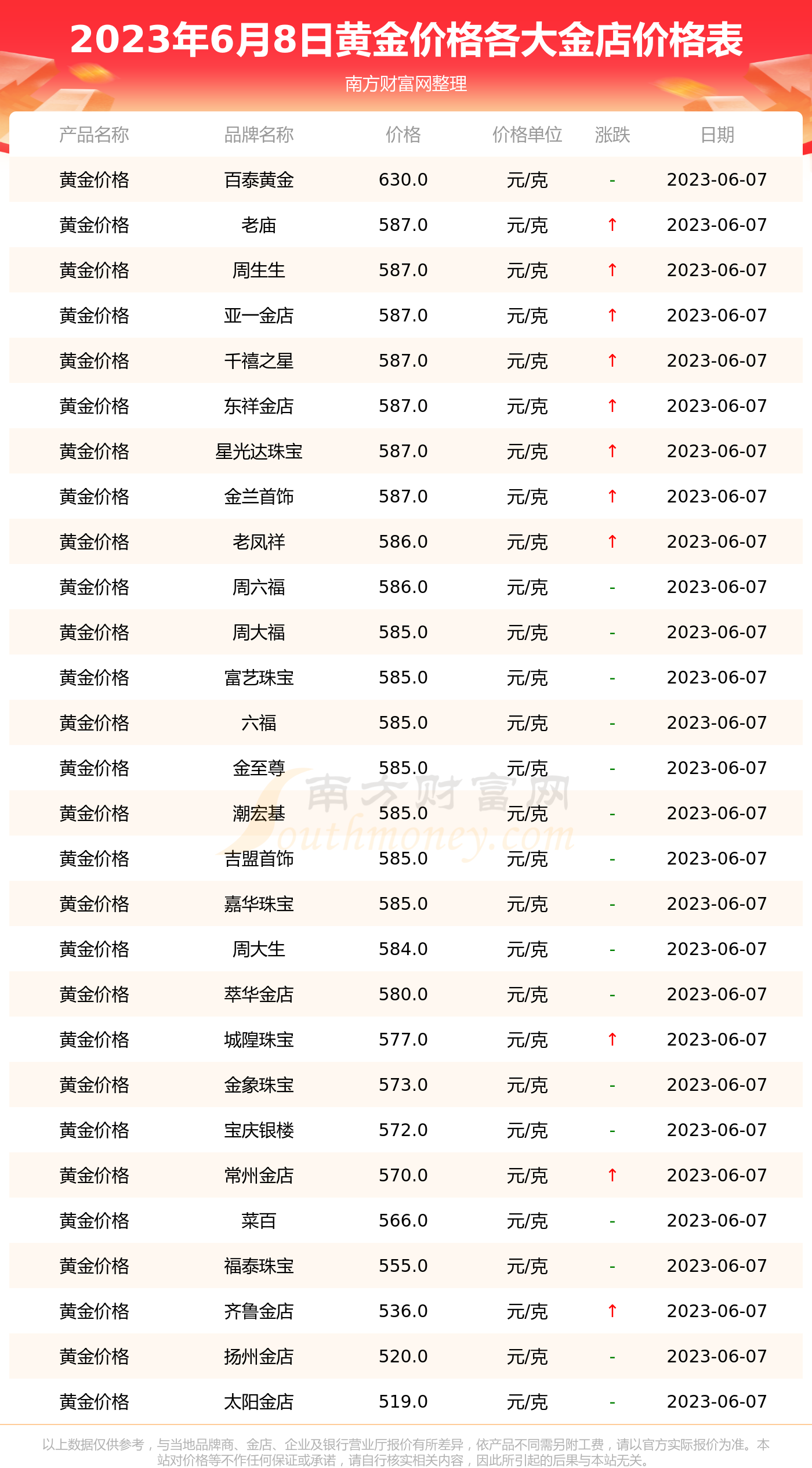 黃金今天的金價，市場走勢、影響因素及投資前景分析，黃金今日行情分析，市場走勢、影響因素與投資前景探討