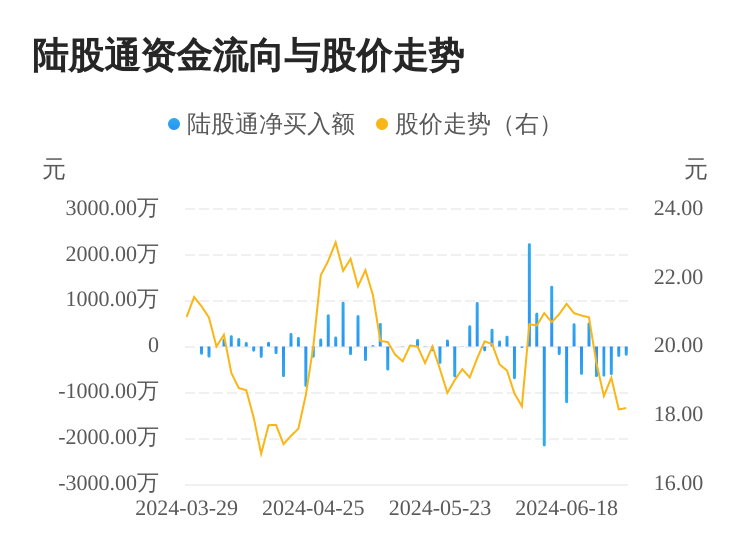 國芯科技主力資金凈賣出深度解析，國芯科技主力資金凈賣出深度剖析