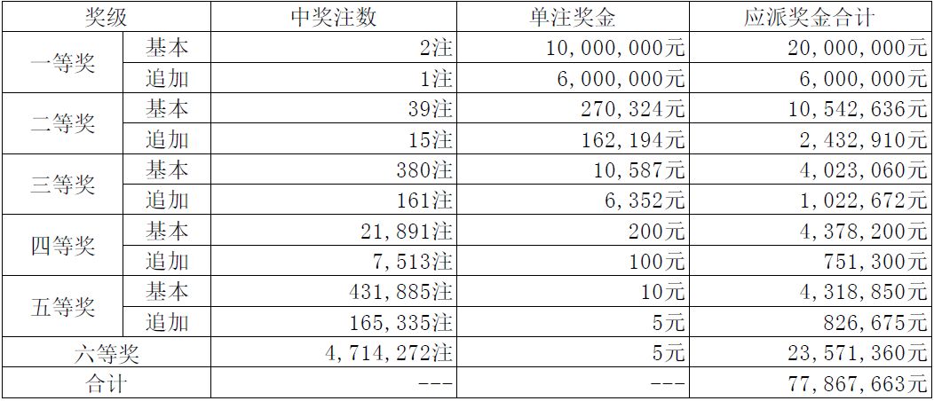 推薦 第578頁