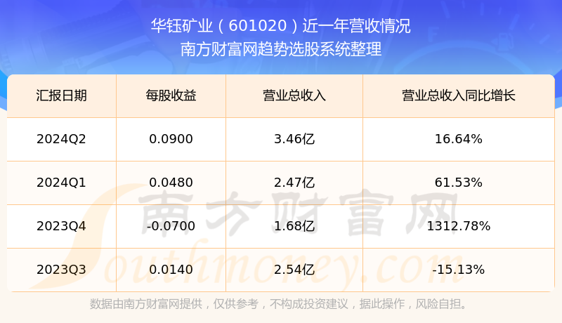 深度解析601020股吧的獨(dú)特魅力與投資機(jī)會(huì)，深度解析，601020股吧的獨(dú)特魅力與潛在投資機(jī)會(huì)