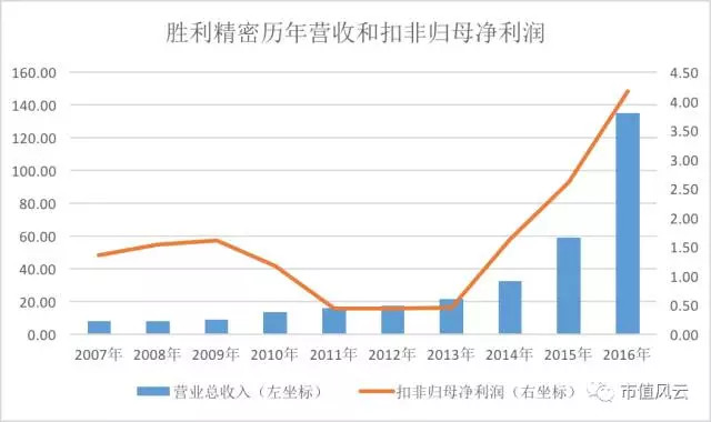 勝利精密股吧，探討公司前景、市場(chǎng)趨勢(shì)與投資策略，勝利精密股吧，深度探討公司前景、市場(chǎng)趨勢(shì)與投資策略