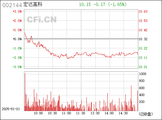 揭秘股市代碼背后的故事，關(guān)于002144的深入解析，揭秘股市代碼背后的故事，深入解析002144的奧秘