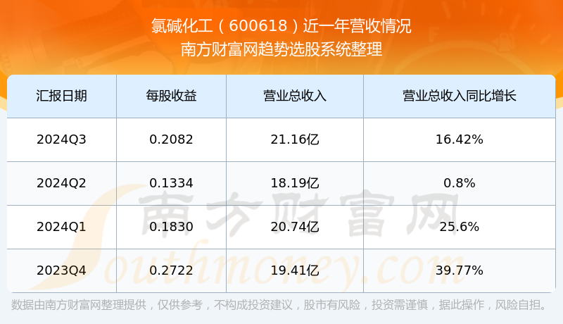 關(guān)于股票600618的全面解析，股票600618深度解析與解讀