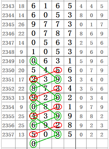 一碼開出定頭尾的數(shù)字解讀，揭秘神秘數(shù)字的背后含義，揭秘一碼開出定頭尾的數(shù)字解讀，探尋神秘數(shù)字背后真相