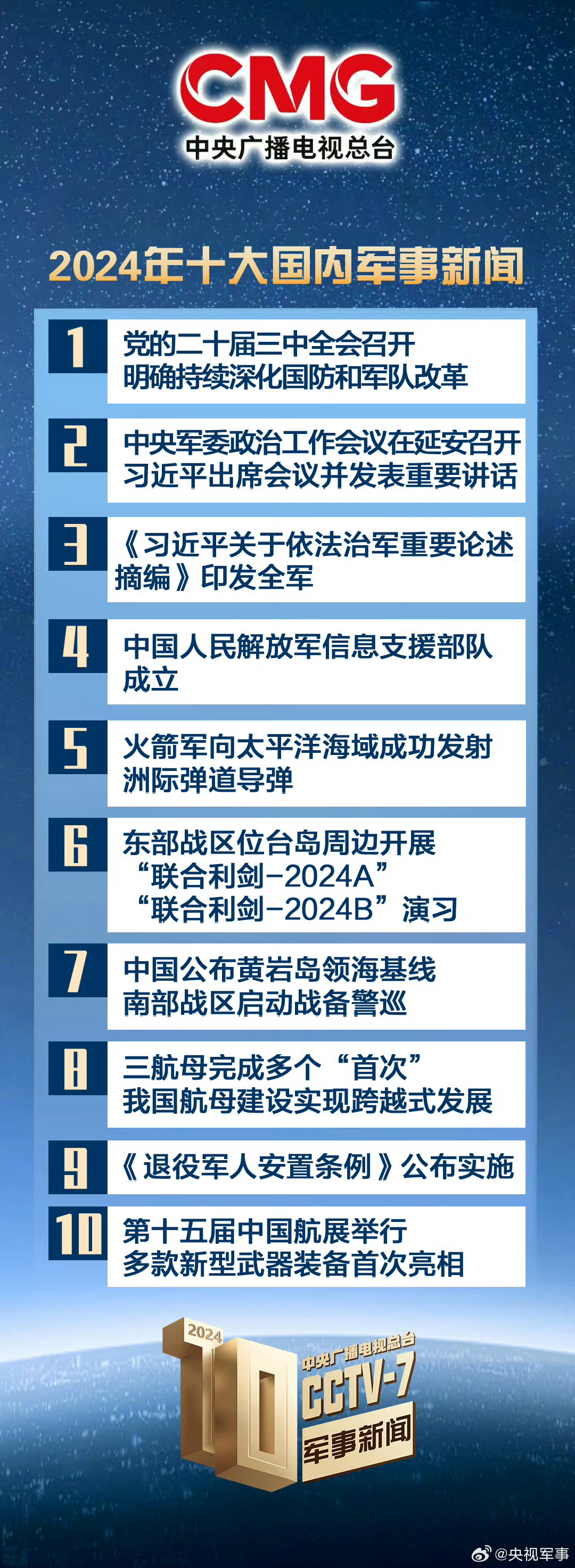國內(nèi)軍事新聞最新消息，十大新聞速遞，國內(nèi)軍事新聞快報，十大最新消息速遞