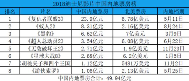 迪士尼票房預(yù)測，未來展望與深度解析，迪士尼未來票房展望與深度解析，預(yù)測與探討