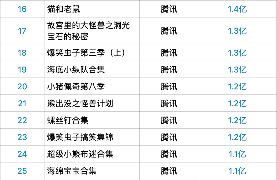 2021年上映大片排名表，電影市場(chǎng)的繁榮與觀眾期待，電影市場(chǎng)繁榮與觀眾期待，2021年上映大片排名表