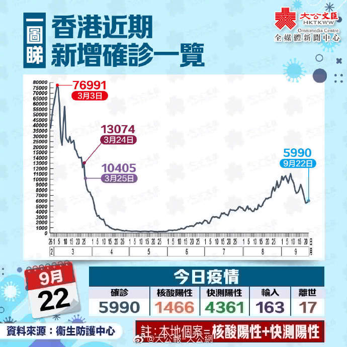 香港疫情最新消息全面解析，香港疫情最新全面解析報告