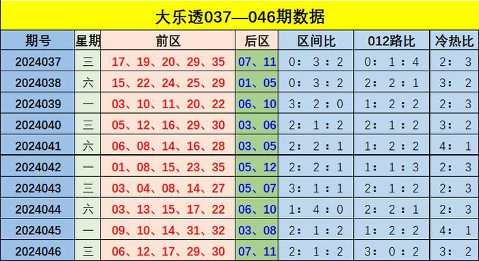 新澳門彩出號綜合走勢新升級，深度解析與前瞻性預測，新澳門彩出號綜合走勢全新升級，深度解析及前瞻性預測
