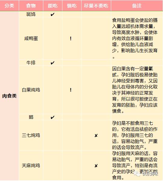 懷孕初期禁吃食物清單，守護(hù)母嬰健康的飲食指南，懷孕初期飲食禁忌清單，守護(hù)母嬰健康的飲食指南
