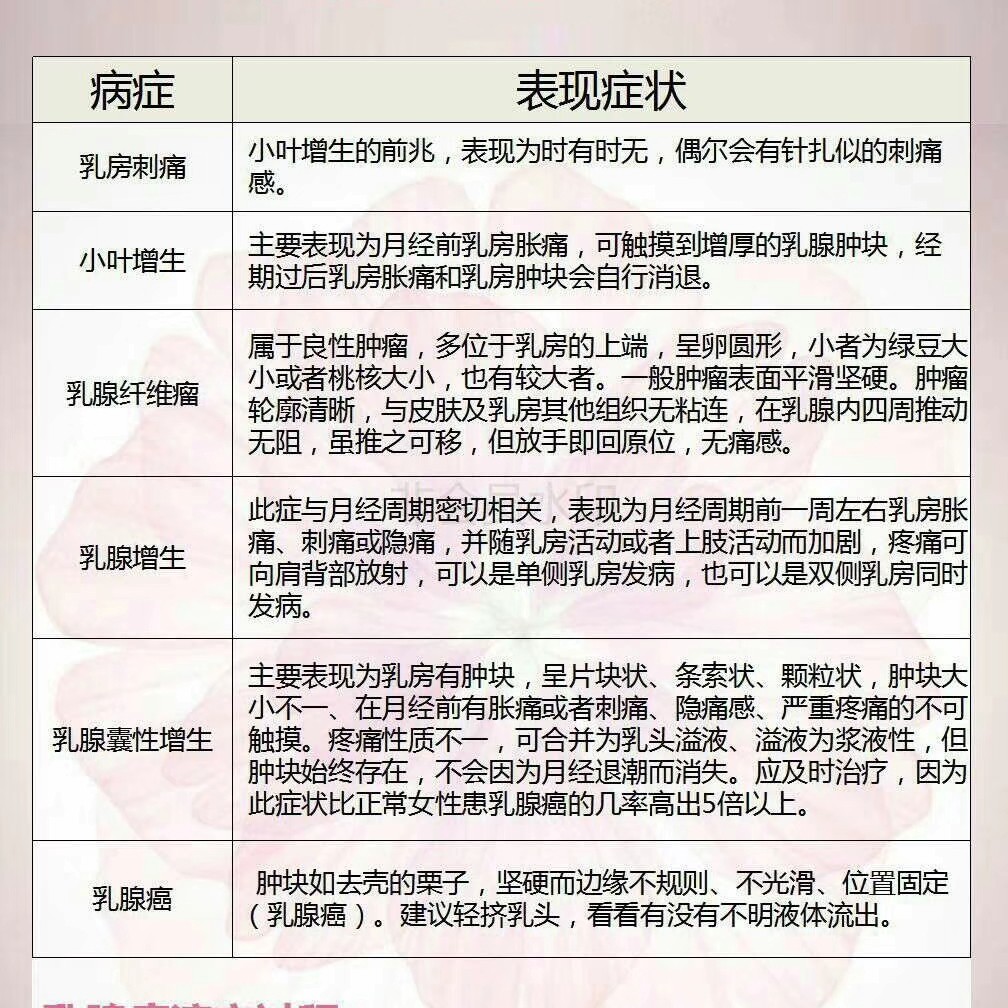 乳腺疼痛部位對(duì)照表，了解乳腺疼痛的不同表現(xiàn)與潛在原因，乳腺疼痛部位對(duì)照表，乳腺疼痛表現(xiàn)與潛在原因解析
